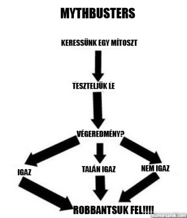 Mítosz eredménye